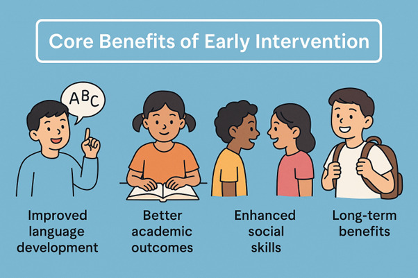 Core Benefits of Early Intervention